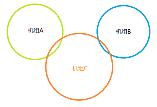 图4-1